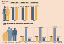 Panorama nacional: el envejecimiento acelerado y el desafío de la soledad en Chile