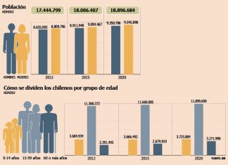 Panorama nacional: el envejecimiento acelerado y el desafío de la soledad en Chile