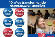 Crisis en Fundación Dar: Proyecto «After School» en Puente Alto a Punto de Cerrar por Falta de Apoyo Municipal