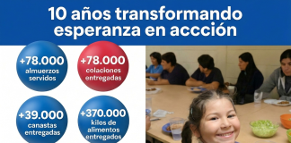 Crisis en Fundación Dar: Proyecto «After School» en Puente Alto a Punto de Cerrar por Falta de Apoyo Municipal